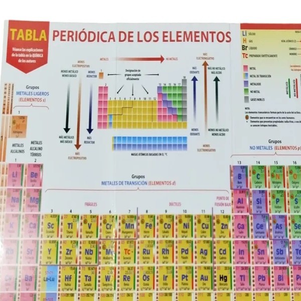 TABLA PERIODICA MOSQUEIRA ED.PATRIA NUEVA EDICION